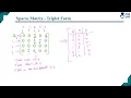 Sparse Matrix Linked Representation Q 5c vtu model question paper 2024 solution DSA BCS304