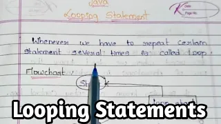 Looping Statements in Java CodewithJaveed