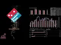 DPZ Domino s Pizza Q2 2026 Earnings Conference Call