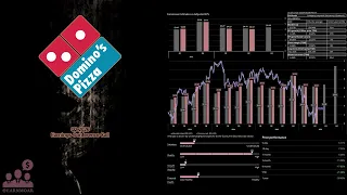 DPZ Domino s Pizza Q2 2026 Earnings Conference Call