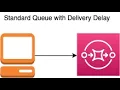 FEBATECH AWS Enable Standard SQS to send and receive msgs with Delivery Delay