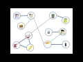 2014 Collaborative Filtering for Predicting User Preferences For Organizing Objects by Abdo et al