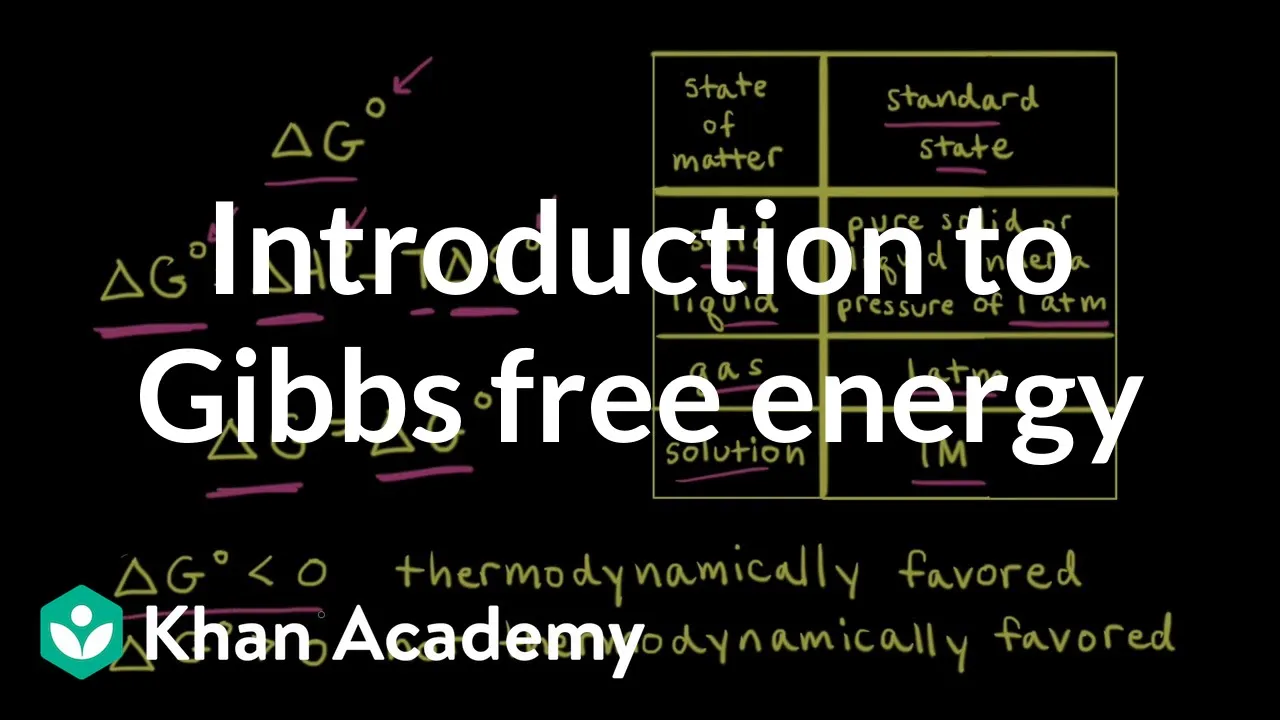 Introduction to Gibbs free energy | Applications of thermodynamics | AP Chemistry | Khan Academy