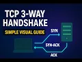 TCP 3-Way Handshake for Interviews Simple Visual Guide