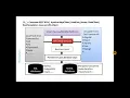 58 - 1 Consume REST APIs Apache HttpClient RestEasy Jersey Client RestTemplate