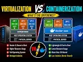 Virtualization vs Containerization Explained Docker vs Virtual Machine VM Beginner s Guide