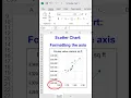 Excel Basics Scatter Chart with Formatted Axis Values