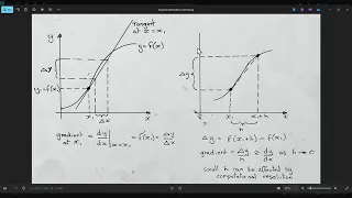Full LLM in C Part 3 - Parameter