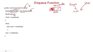 44 Queue Implementation using Linked List in Java - Insert a data