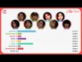 TWICE (트와이스) - NEW NEW (Line Distribution)