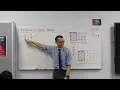 Dividing fractions why do we keep change flip