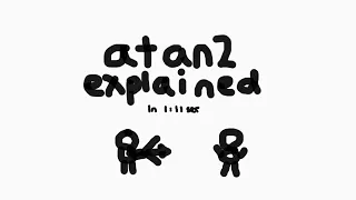 How to find the angle of a 2d Vector using atan2 Mini lesson