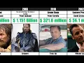 comparison Billion net worth movie by Viggo Mortensen or popular by Lord of the Ring movie actor