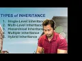 Master OOPs Concepts in Java Encapsulation Inheritance Polymorphism Abstraction