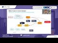 Andrew Davis Mastering Salesforce DevOps