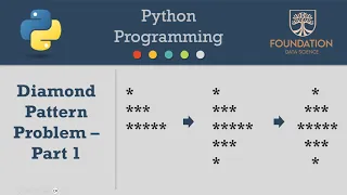 Creating Diamond Pattern in Python - Common Interview question to assess Programming Skills