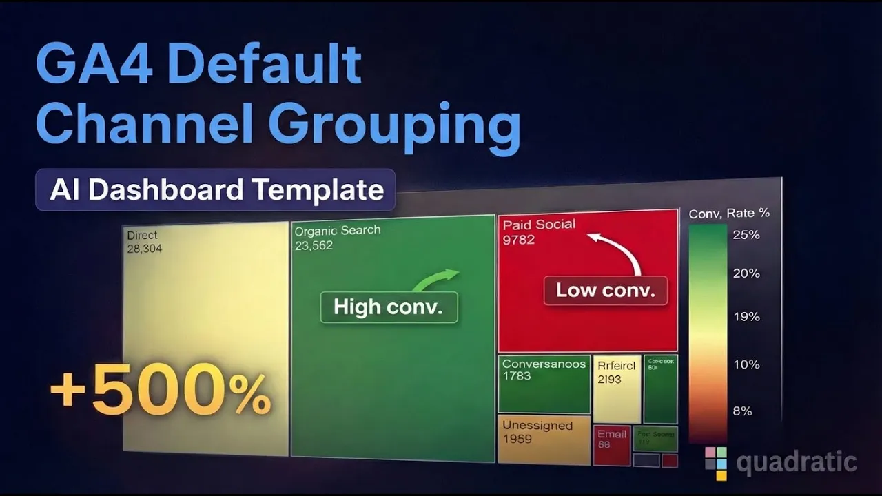 GA4 Default Channel Grouping: Build a Live Marketing Dashboard in Minutes