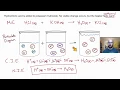 Representations of Reactions - Particulate Diagrams and Net Ionic Equations