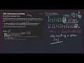 Leetcode 2109 Adding Spaces to a String Two Pointers Solution