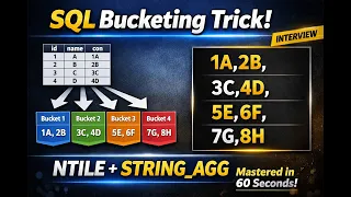 SQL NTILE 4 Trick STRING - AGG