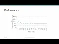 AMD HIP Tutorial 7-2 Size Decision