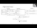 Exact and Approximate Methods for Proving Unrealizability of Syntax Guided Synt