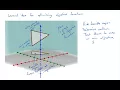 Maximizing or Minimizing an Objective Function Within Limitations