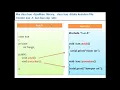 Tutorial Dasar Arduino Bag-10 dasar OOP Untuk Membuat Library arduino