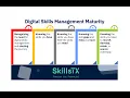 SkillsTX Digital Skills Management Maturity DSMM Overview