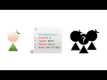 JAVA OOP Analogy Classes Objects Constructors Instantiations Variables Methods