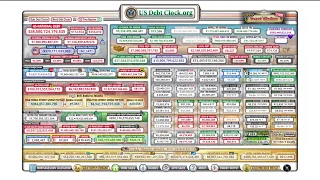 Harsh Reality - The US Debt Clock In Real Time