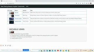 Data Sharing Between Angular 16 Components