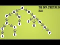 trie data structure using java hashmap