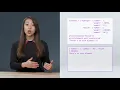 AI With Python Nano Degree Program - Compound Data Structures