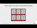 OpenShift Technical Overview