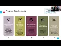DFSS Human Services Coordinated Response to DV in a Healthcare Setting Webinar RFP