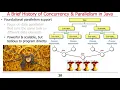Background on Java Concurrency and Parallelism Part 2