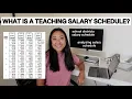 WHAT S A TEACHING SALARY SCHEDULE ANALYZING SALARIES FROM DIFFERENT SCHOOL DISTRICTS AND STATES