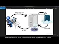 Social Website from scratch - Part 16