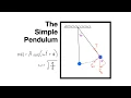 The Simple Pendulum