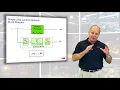 Single Loop Control Methods - Dealing with Deadtime Chapter 7
