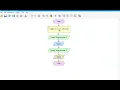 Flowgarithm for arithmetic operations of integers