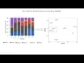 NMDS Non-metric multidimensional scaling Clearly Explained R Studio