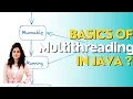 Basics of Threading Multithreading In JAVA Part - IV
