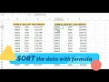 New SORT Function in Excel Advanced SORT formula in Excel Dynamic Array Functions