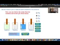 Activity Series Simulation