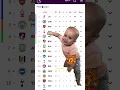 Download Lagu Man United Crying For Premierleague 🤔#footballlaughs #youtubefootball #soccerlover #liverpoolfans