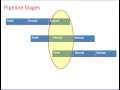 Embedded System Hardware part 2