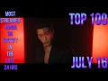 Download Lagu TOP 100 MOST STREAMED SONGS ON SPOTIFY IN THE LAST 24 HRS JULY 16