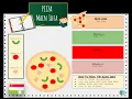 EDITABLE Main Idea PIZZA Anchor Organizer GOOGLE SLIDES